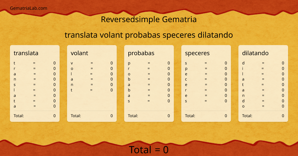 translata volant probabas speceres dilatando in reversedsimple Gematria